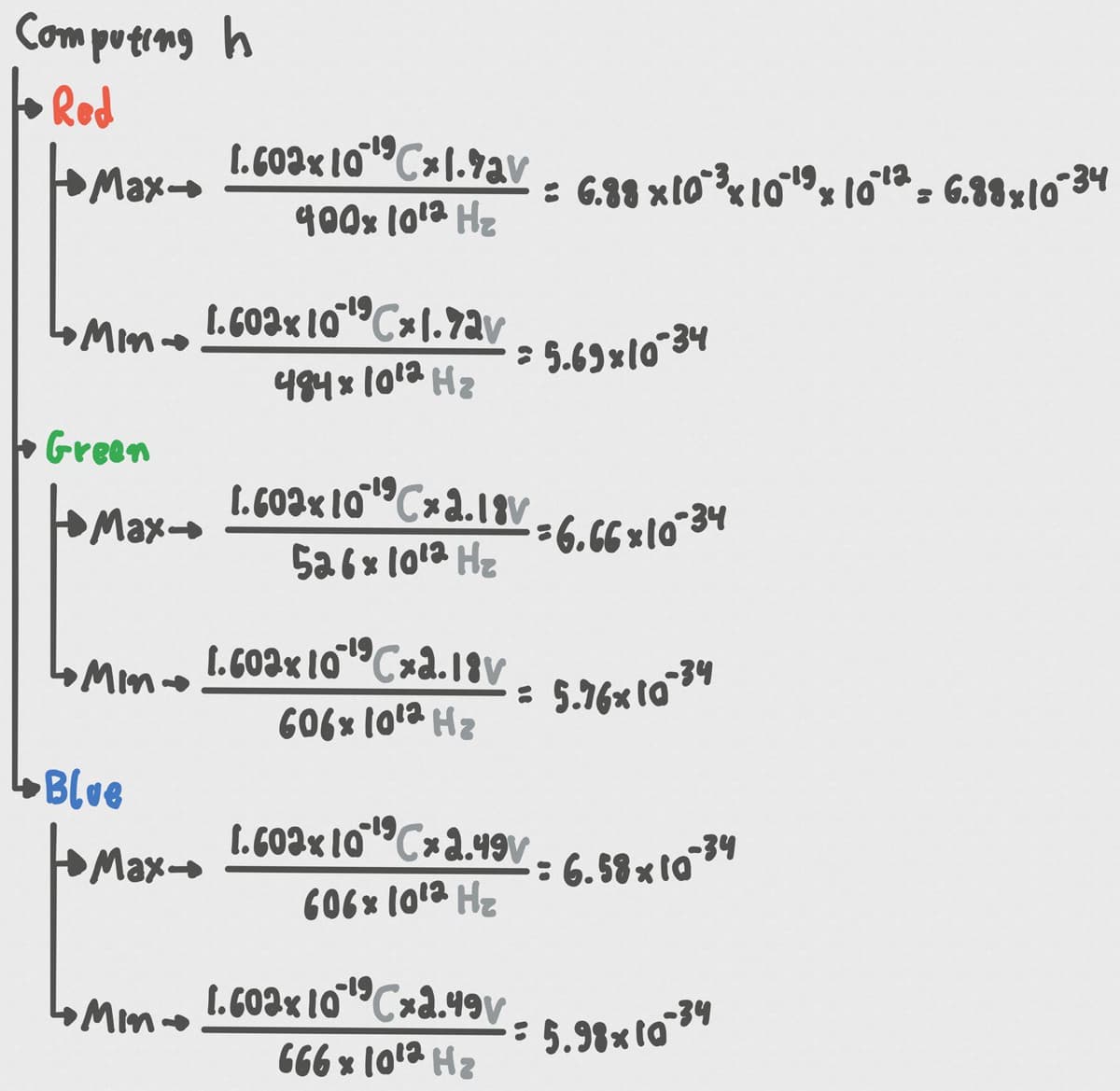 Calculation of Planck constant using min and max frequencies for Red, Green, and Blue LEDs